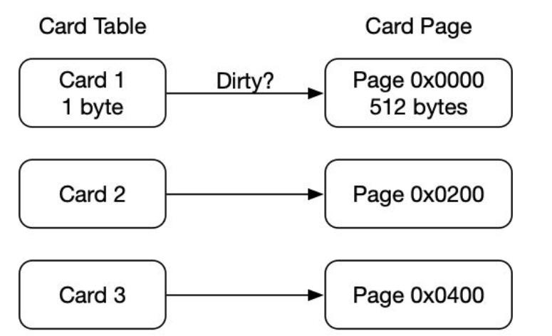 card-table