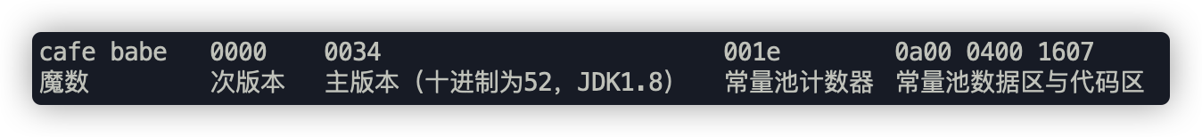 class-file-header