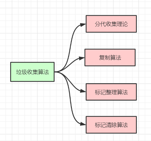 gc-algorithm