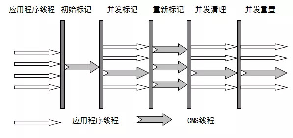 gc-cms