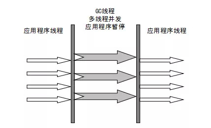 gc-parnew