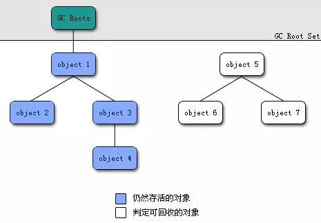 gc-root