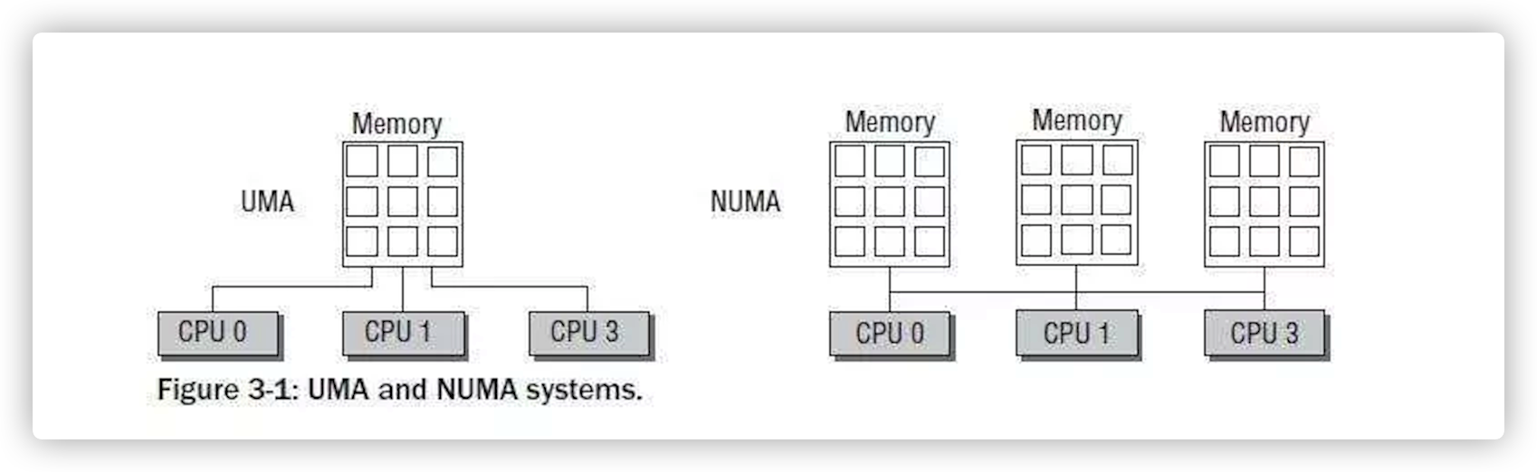 gc-zgc-numa-aware
