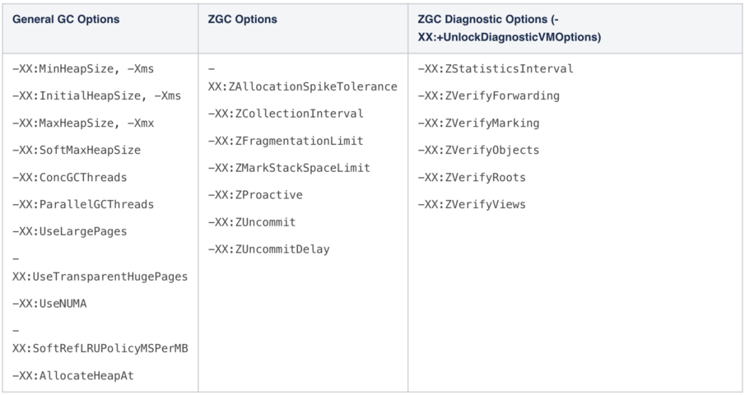 gc-zgc-params