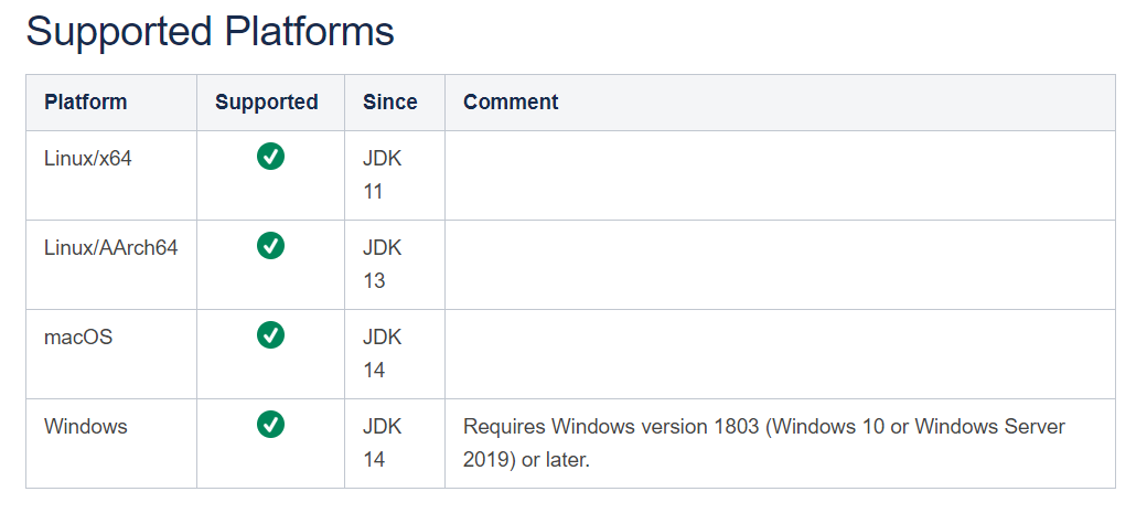 gc-zgc-supported-platforms