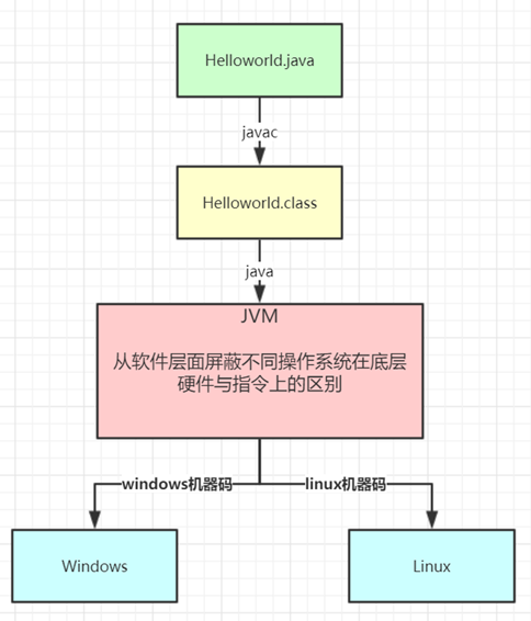 java-cross-platform