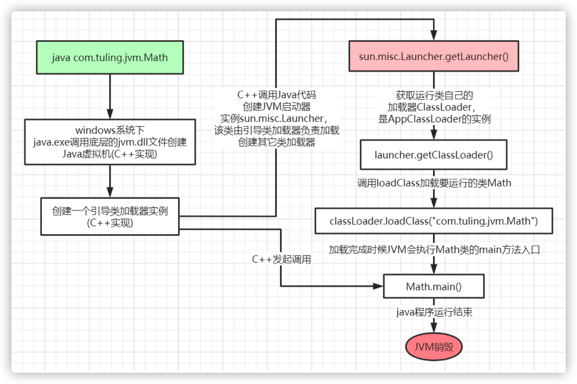 java-exec-process
