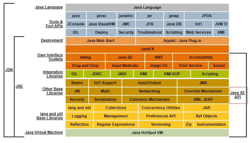 jdk-architecture