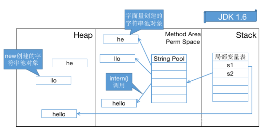 jdk6-intern