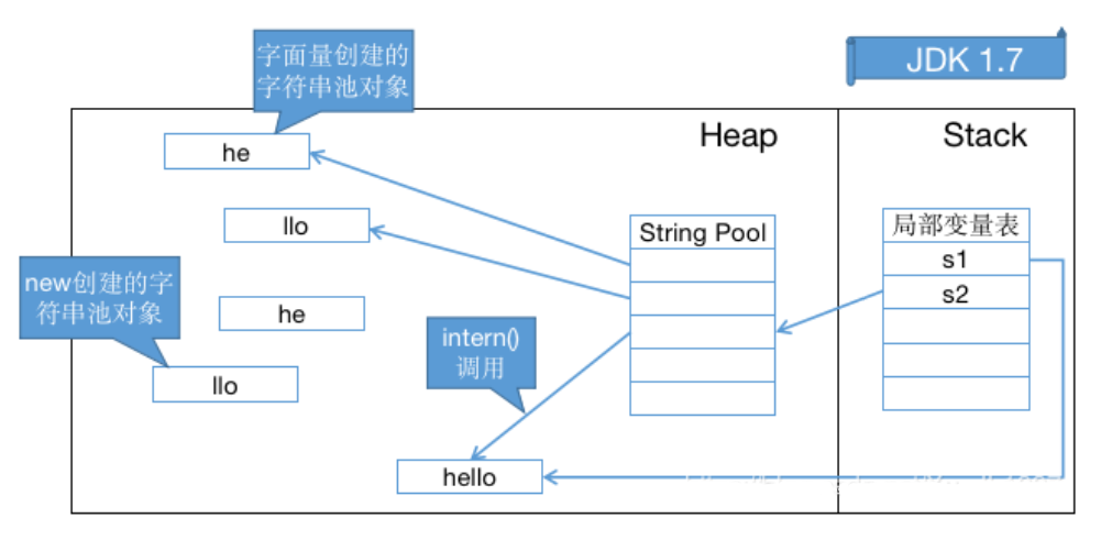 jdk7-intern