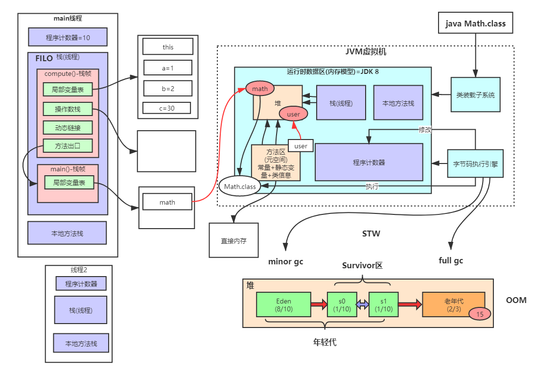 jvm-architecture