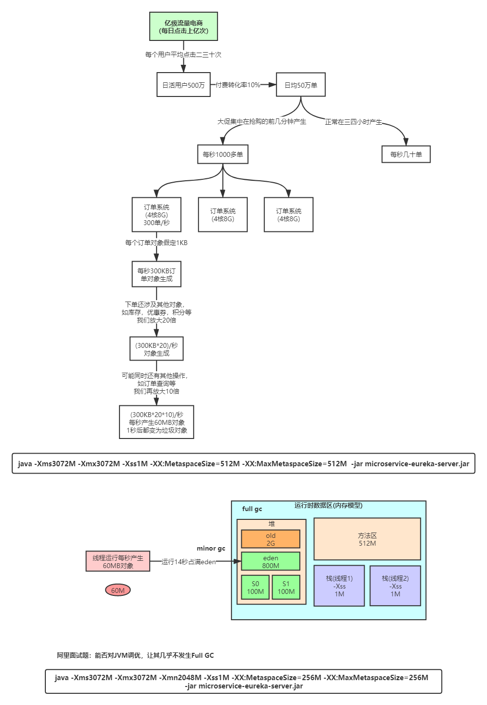 jvm-param-sample