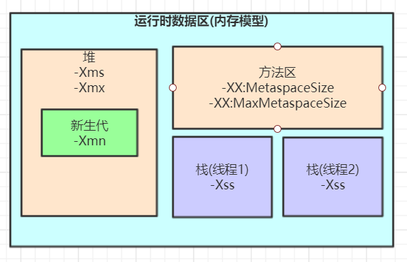 jvm-ram-param