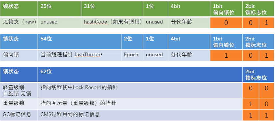 object-header-x64
