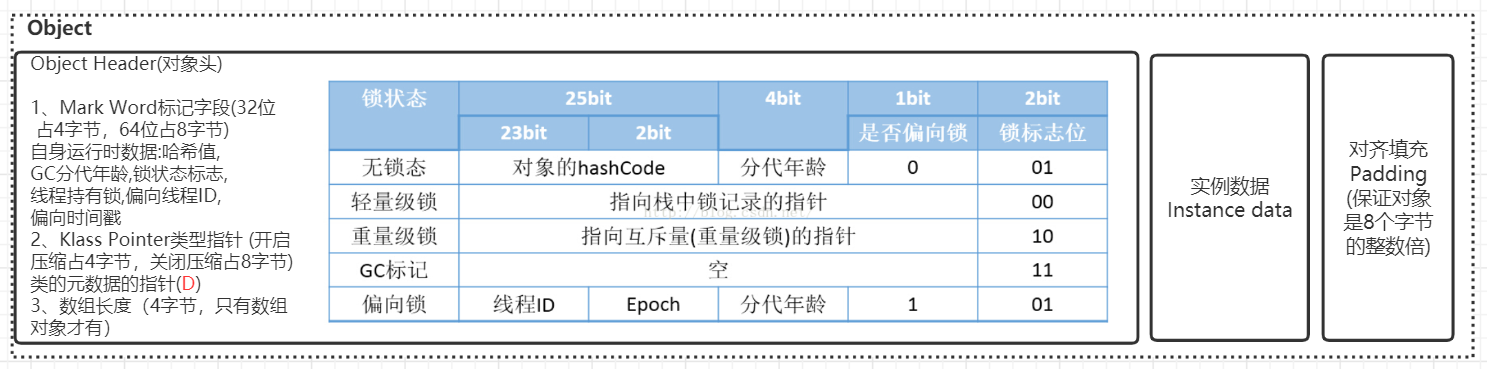 object-header-x86