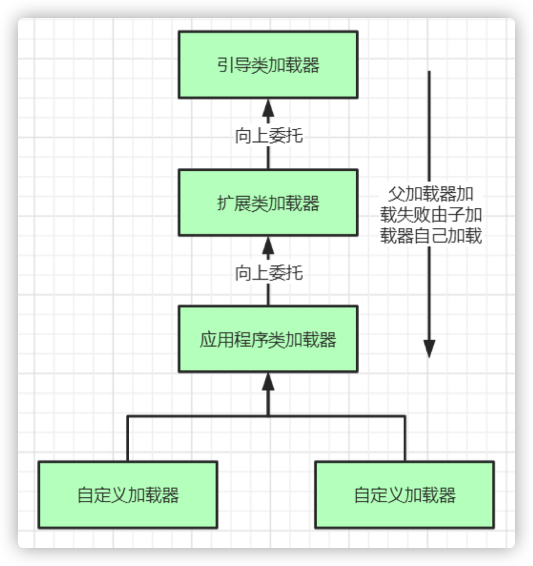 parents-delegate-process