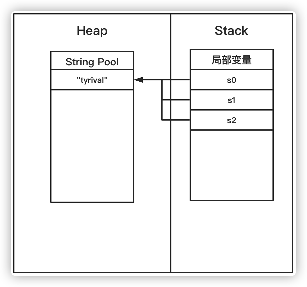 string-pool-01
