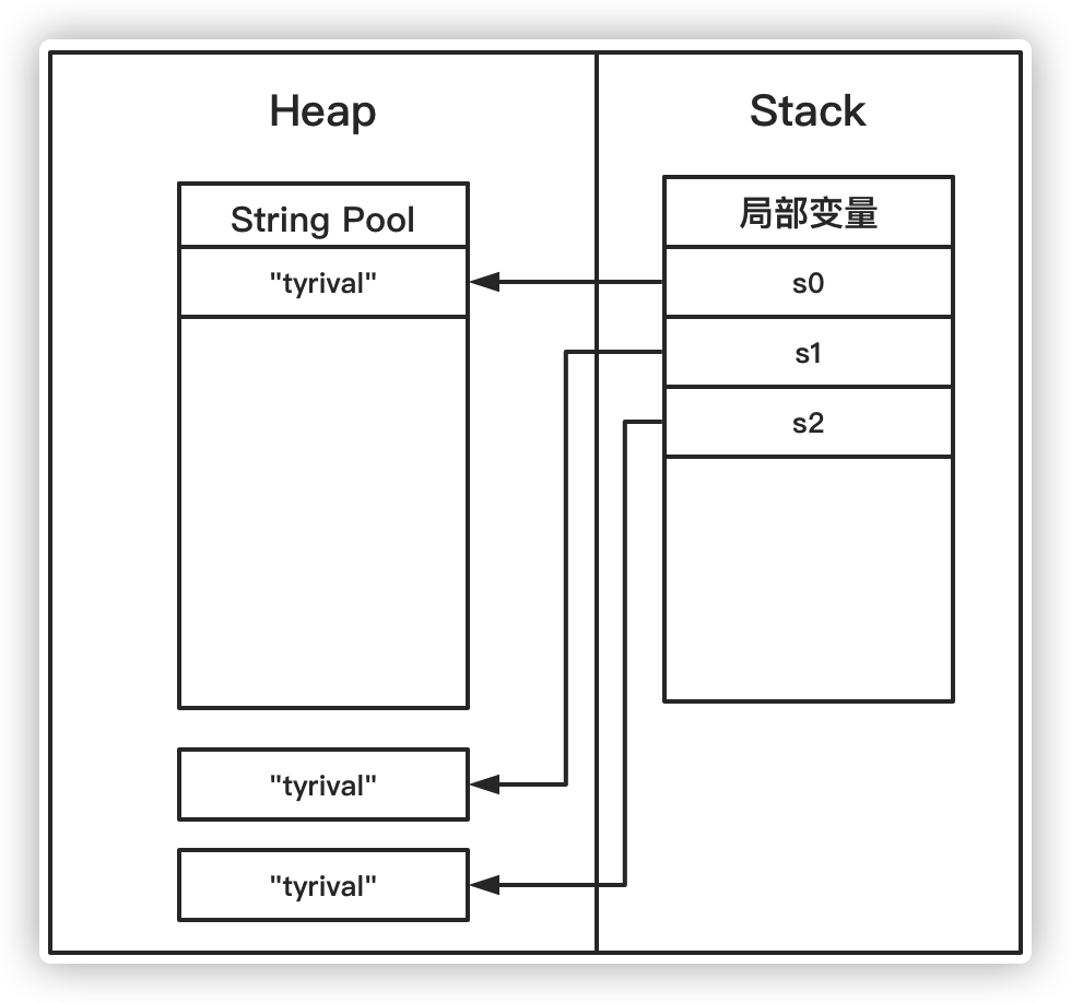 string-pool-02