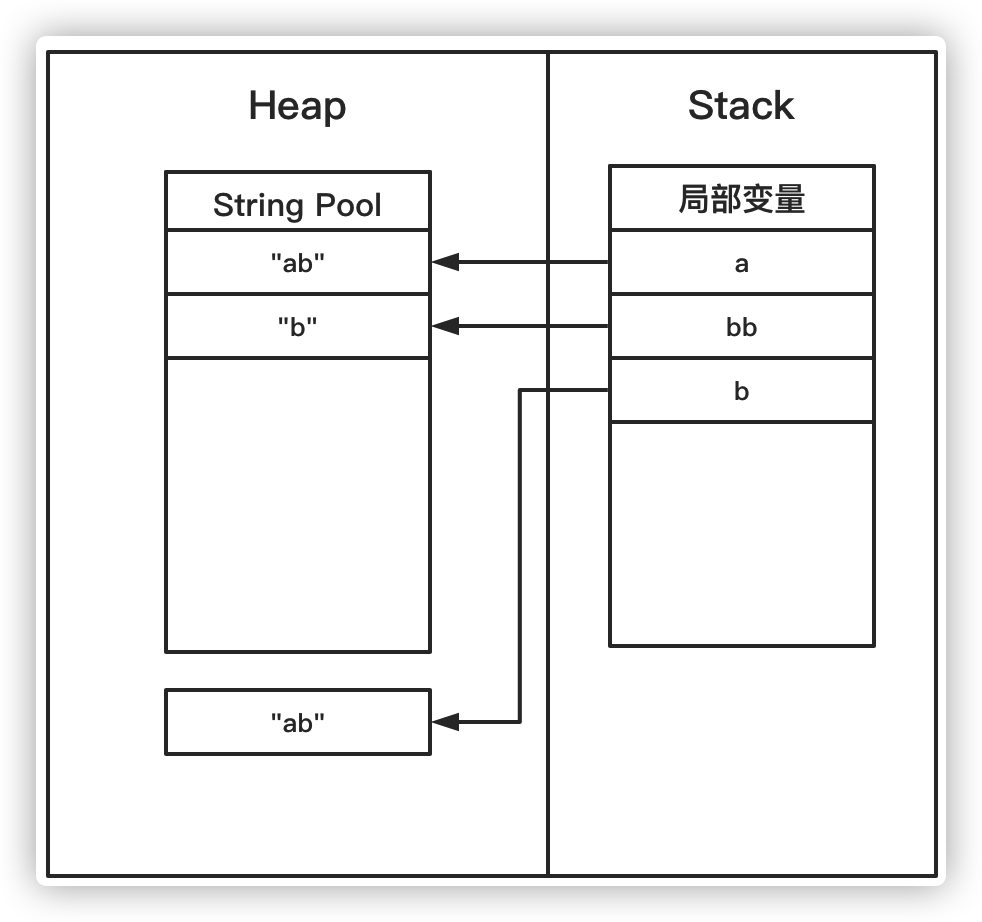 string-pool-03