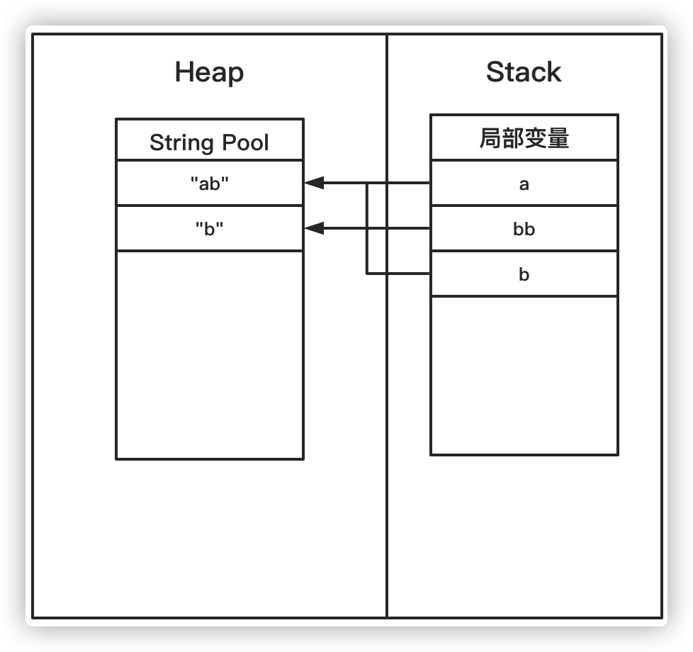 string-pool-04