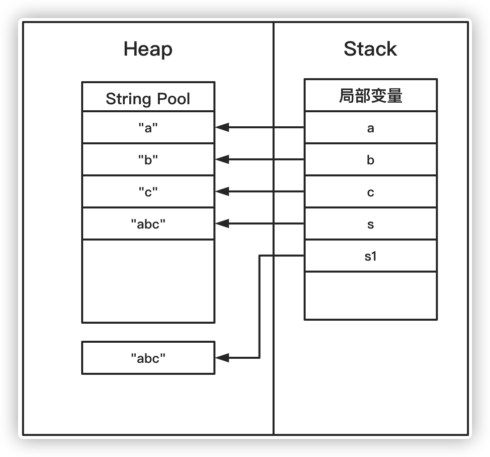 string-pool-06
