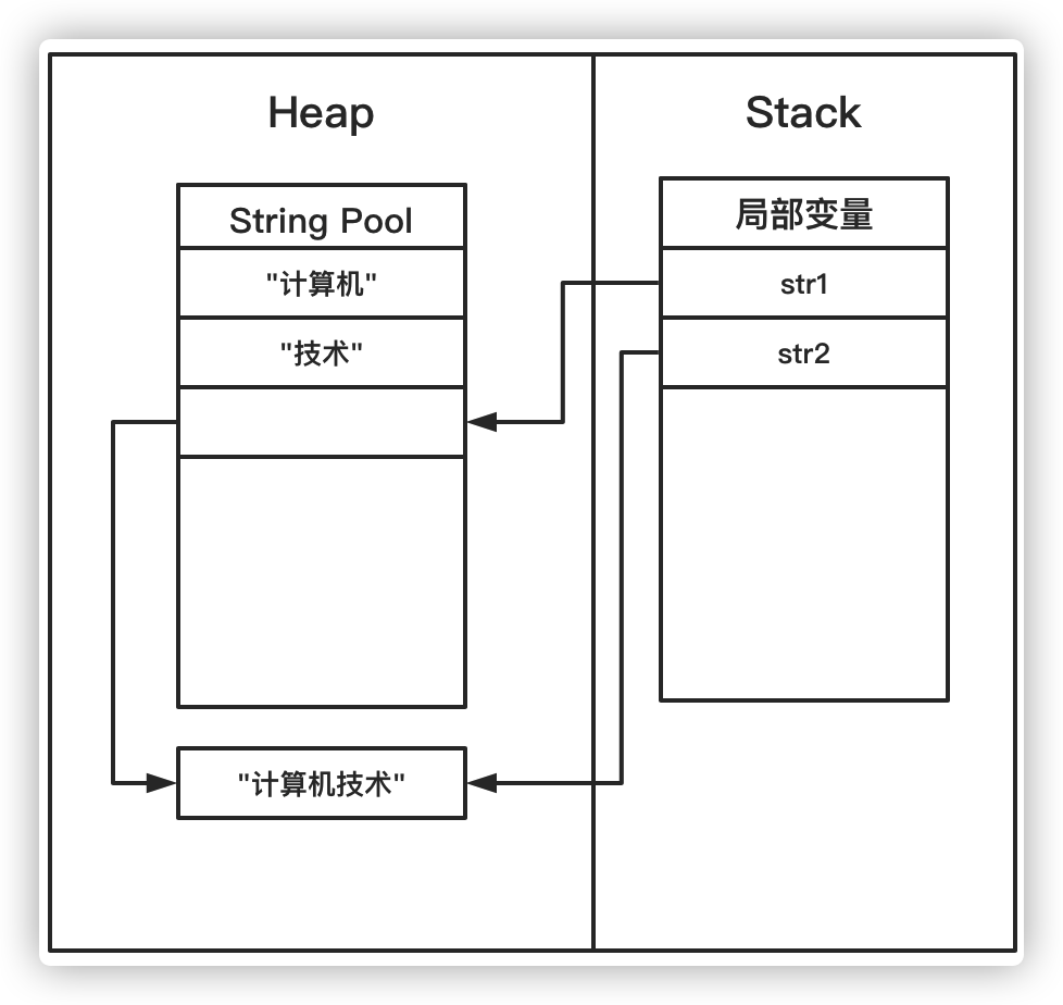 string-pool-08