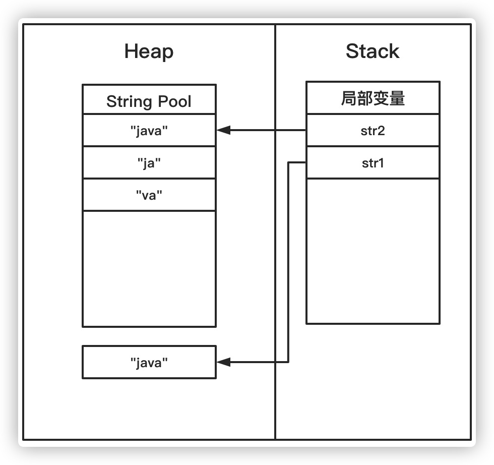 string-pool-09