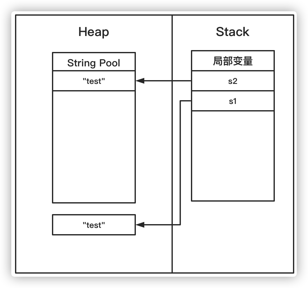 string-pool-10