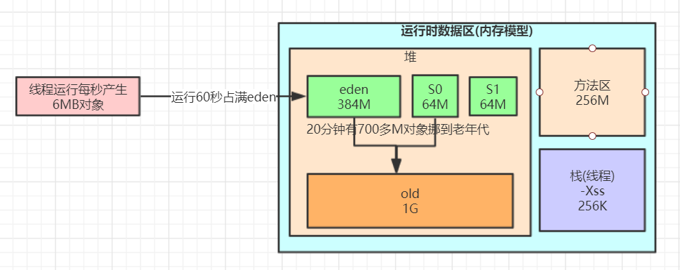 system-runtime-model-01