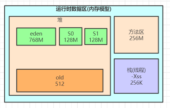 system-runtime-model-02