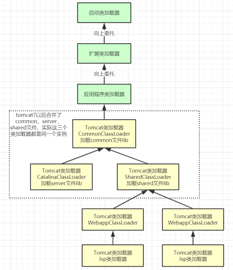 tomcat-webapp-classloader