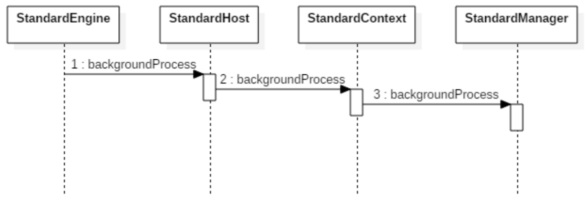container-background-processor