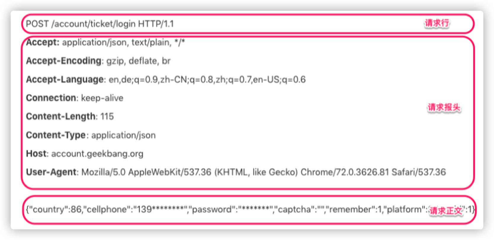 http-request