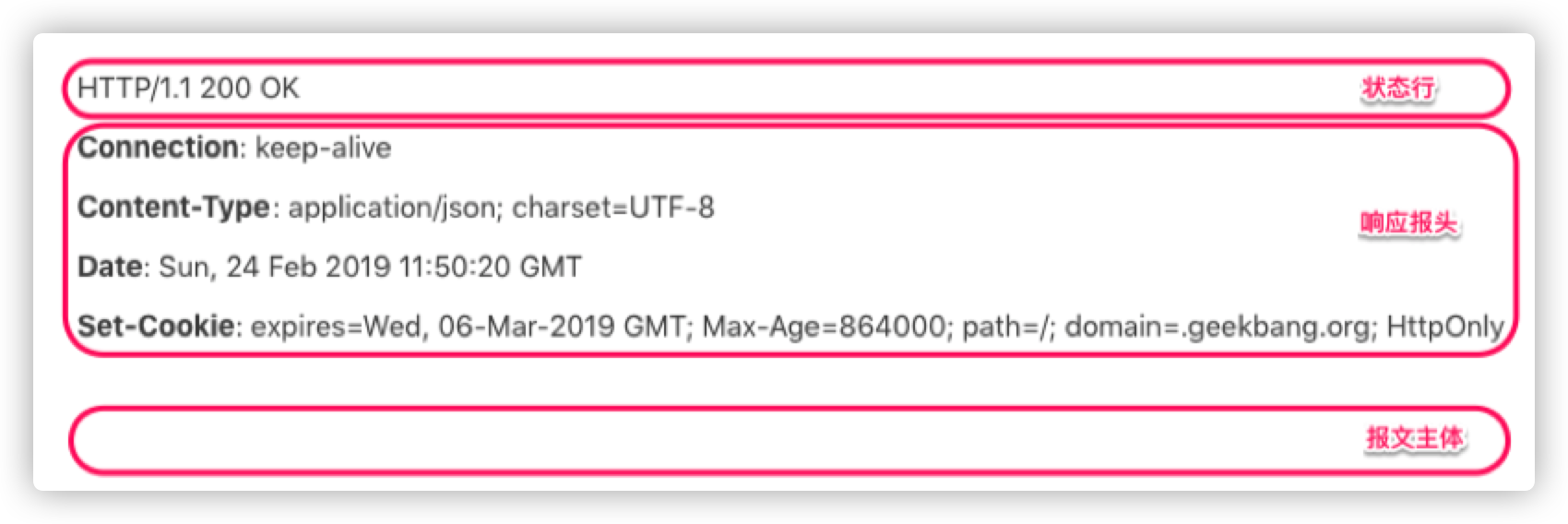 http-response