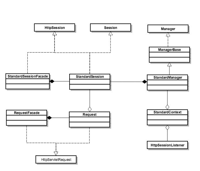 http-servlet-request