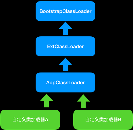 jdk-classloader