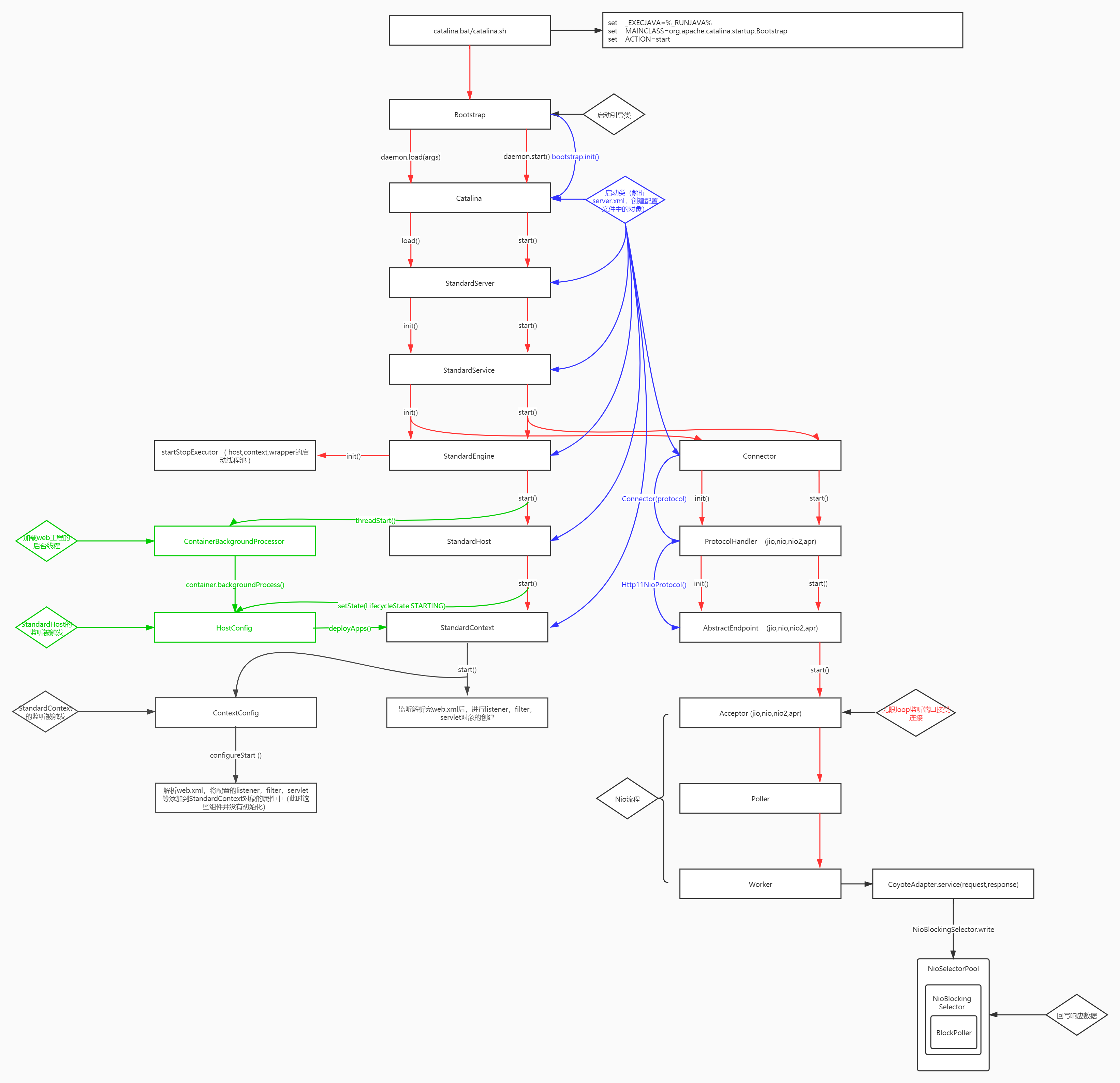 tomcat-bootstrap
