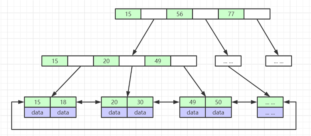 b+tree