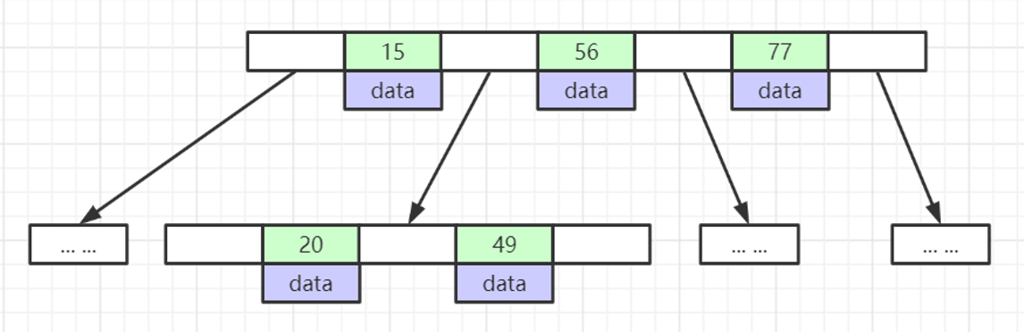 b-tree