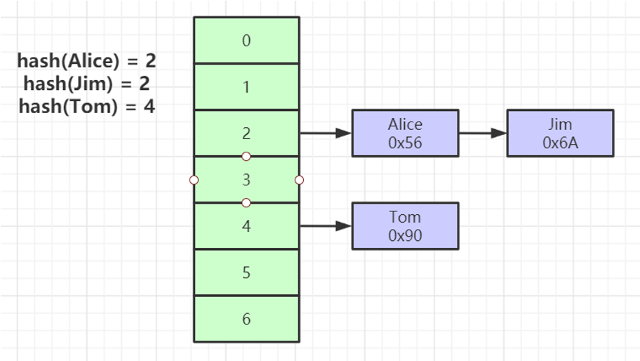 hash-index
