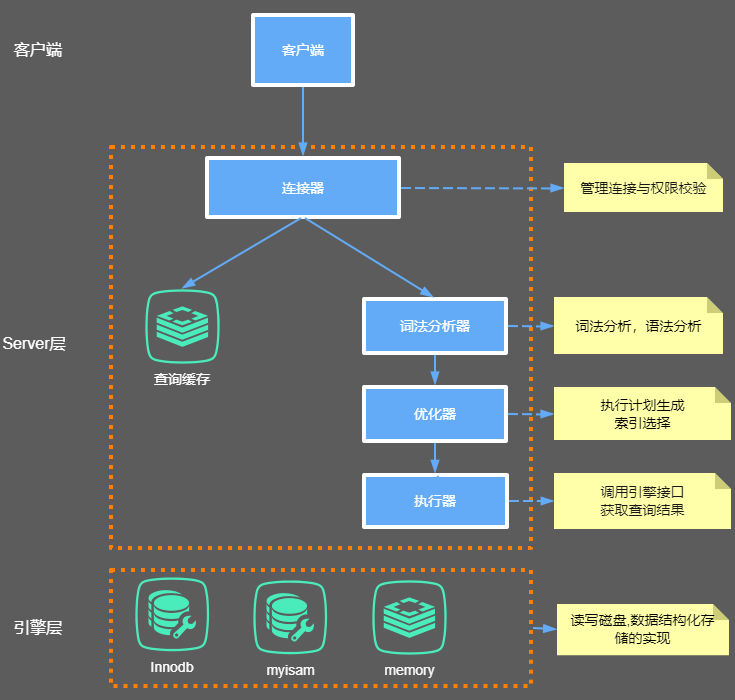 mysql-component-infrastructure