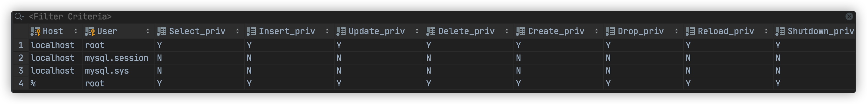 mysql-table-user