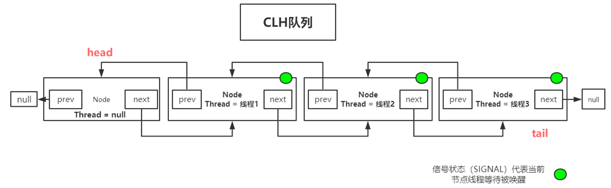 aqs-condition-queue