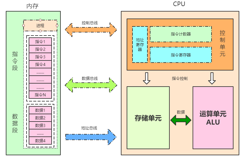 cpu-architecture