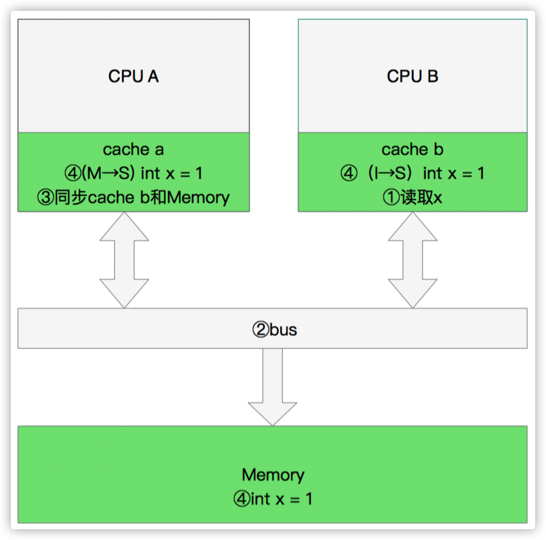 data-sync