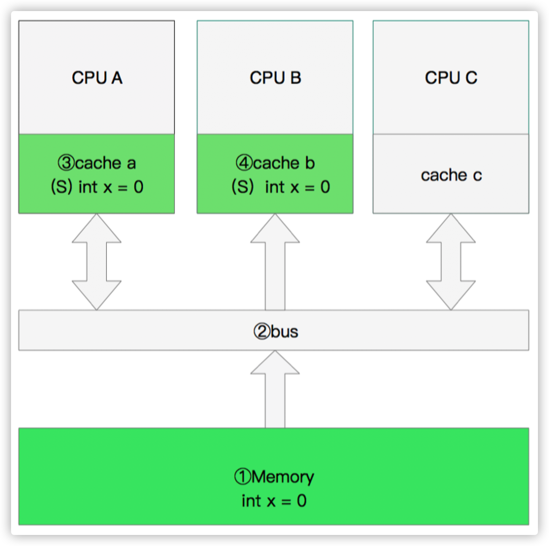 double-core-read
