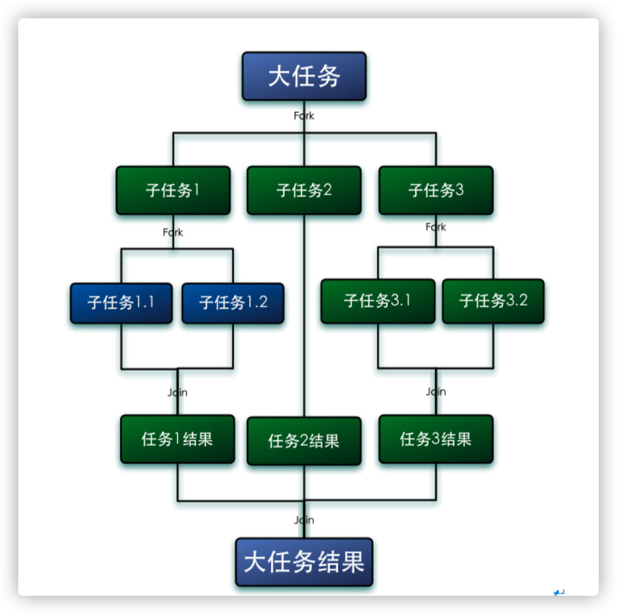 future-forkjoin-01
