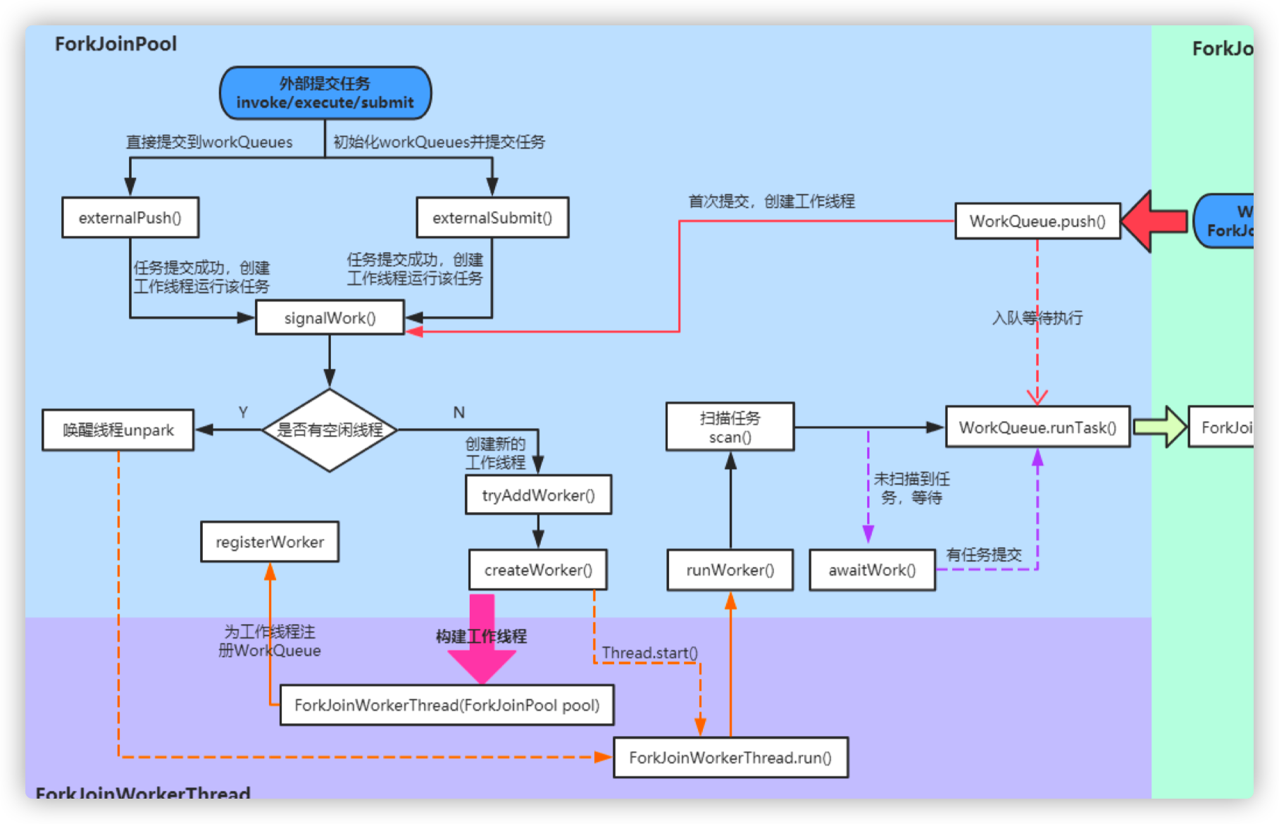 future-forkjoin-05