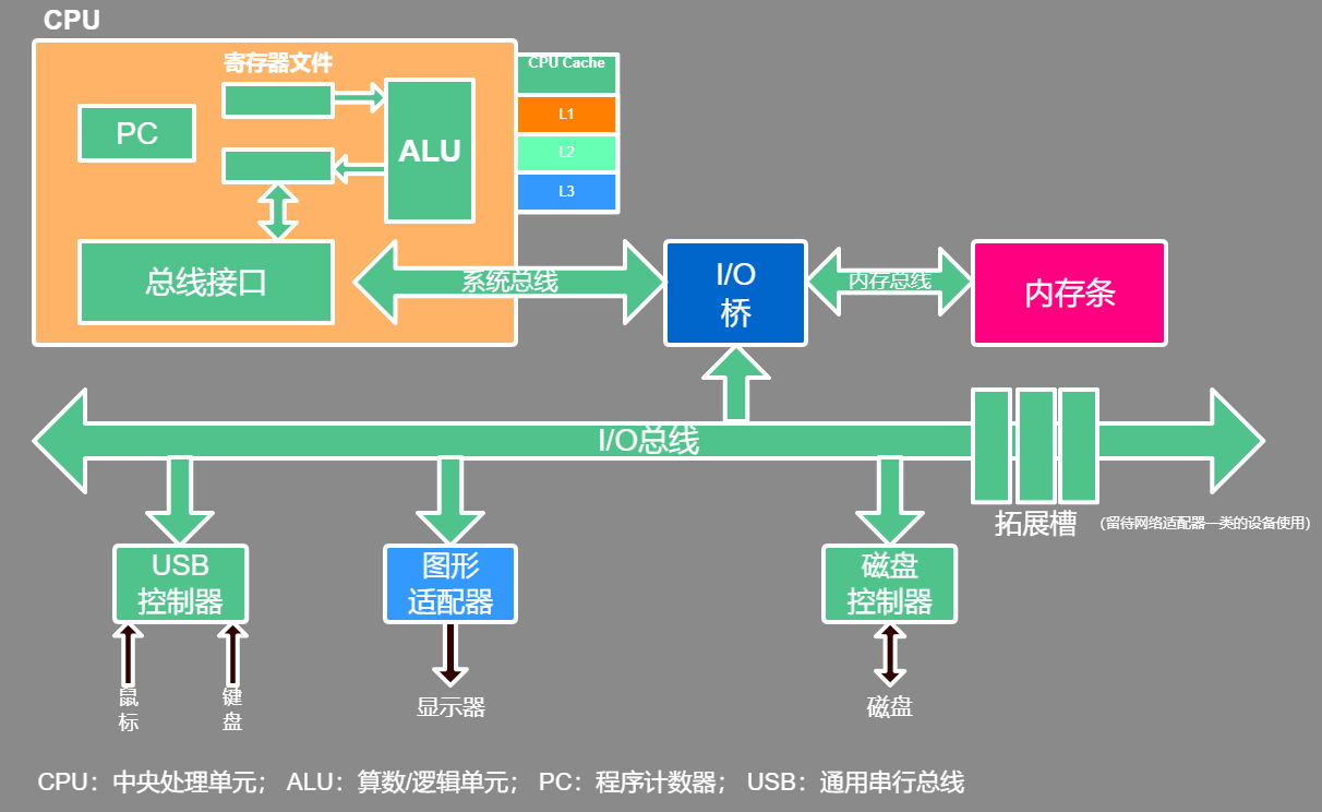hardware-architecture