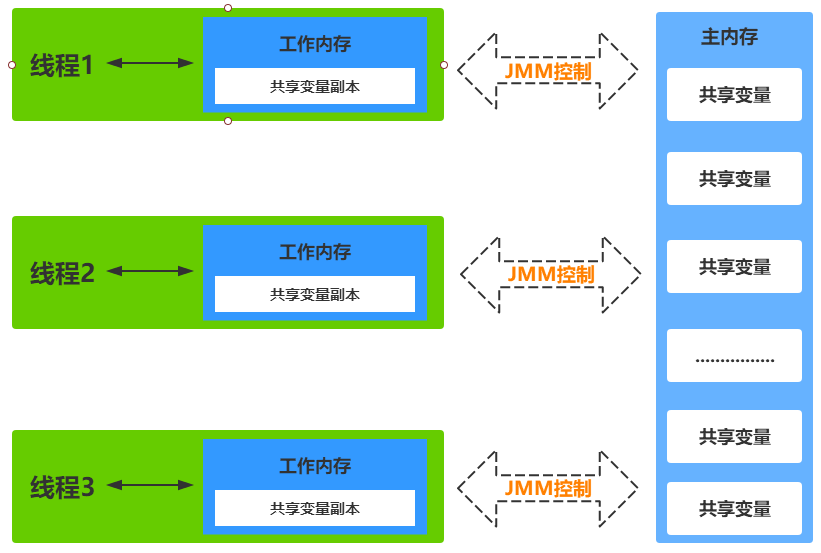 jmm-model-01
